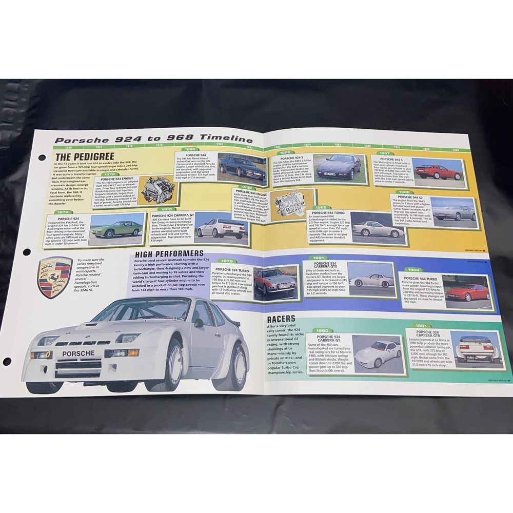 Porsche 924-968 (incl 944) TIMELINE (Highlights, Racers +) IMP HOT CARS Brochure
